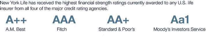 New York Life Insurance Company has received the highest financial strength ratings currently awarded to any U.S. life insurer from all four of the major credit rating agencies.