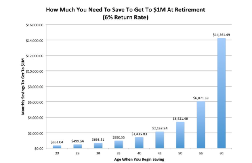 How to Avoid Common Financial Mistakes_Chart