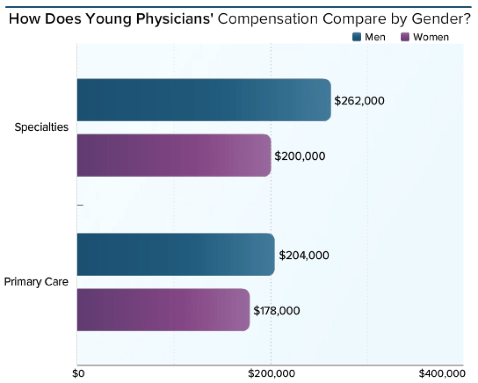 Young_Docs_Future_Img3